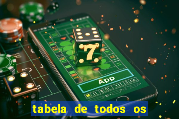 tabela de todos os campeonatos brasileiros